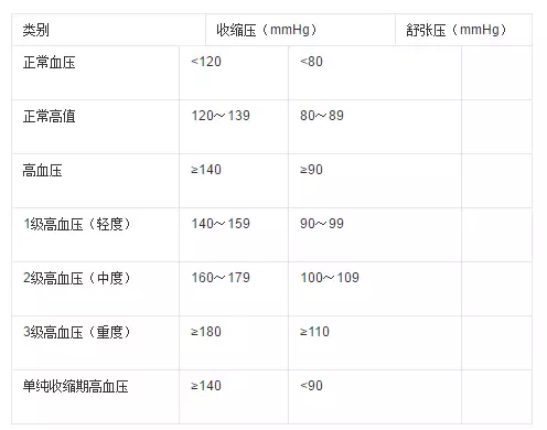 看懂四高、防四高、降四高！