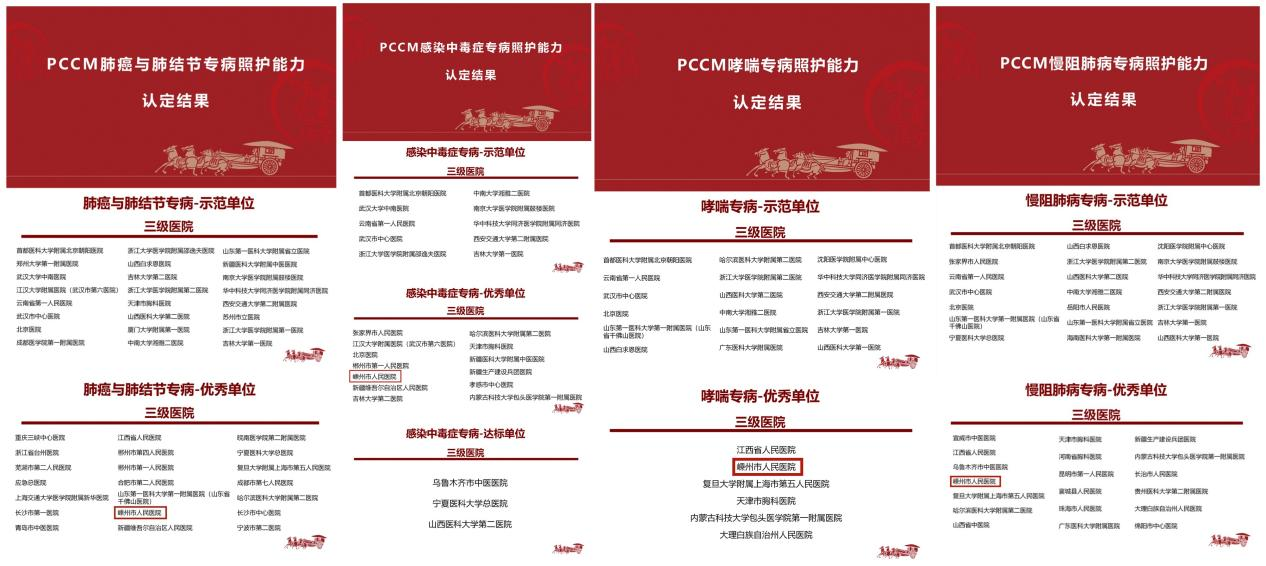 再添国家级荣誉！绍兴市首家，我院荣获全国PCCM四项“优秀单位”认证，专科建设迈入新台阶