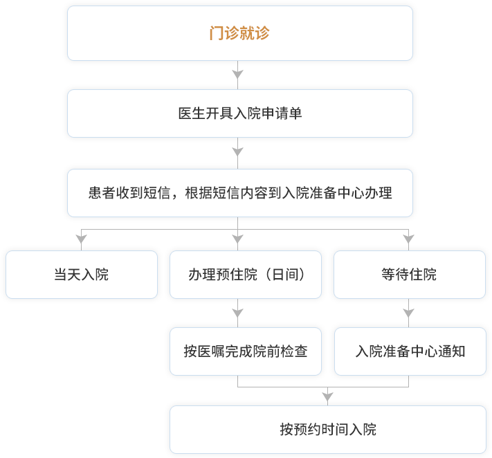 住院就医指南.png